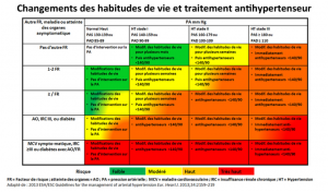 Nouvelles Recommandations Europ Ennes Sur Lhta